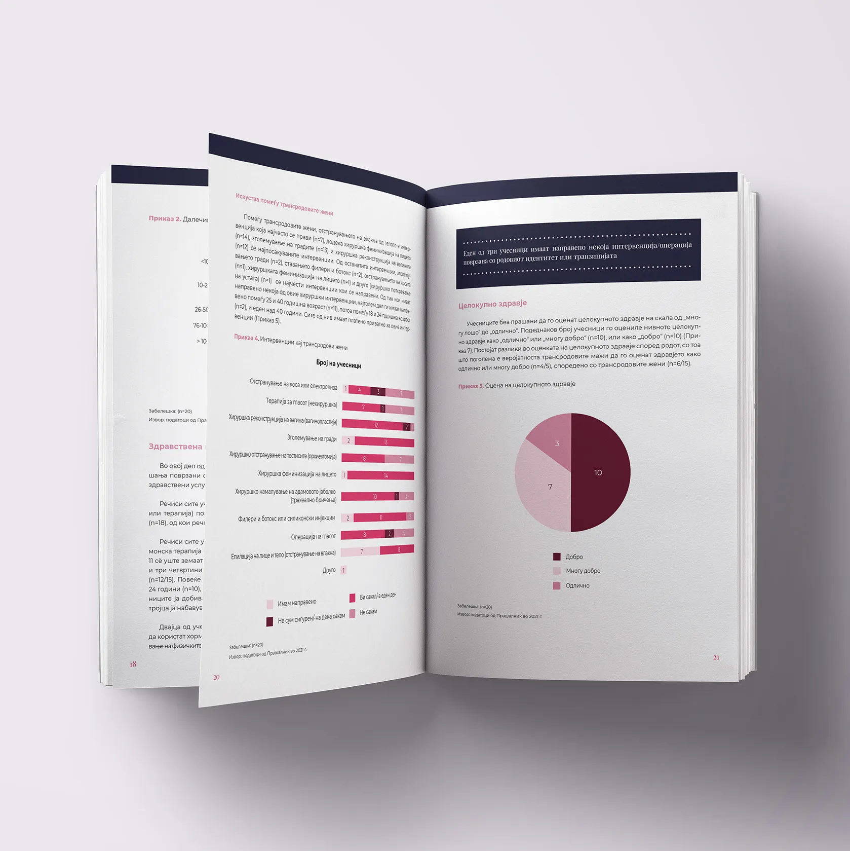 Digital rights report interior 2